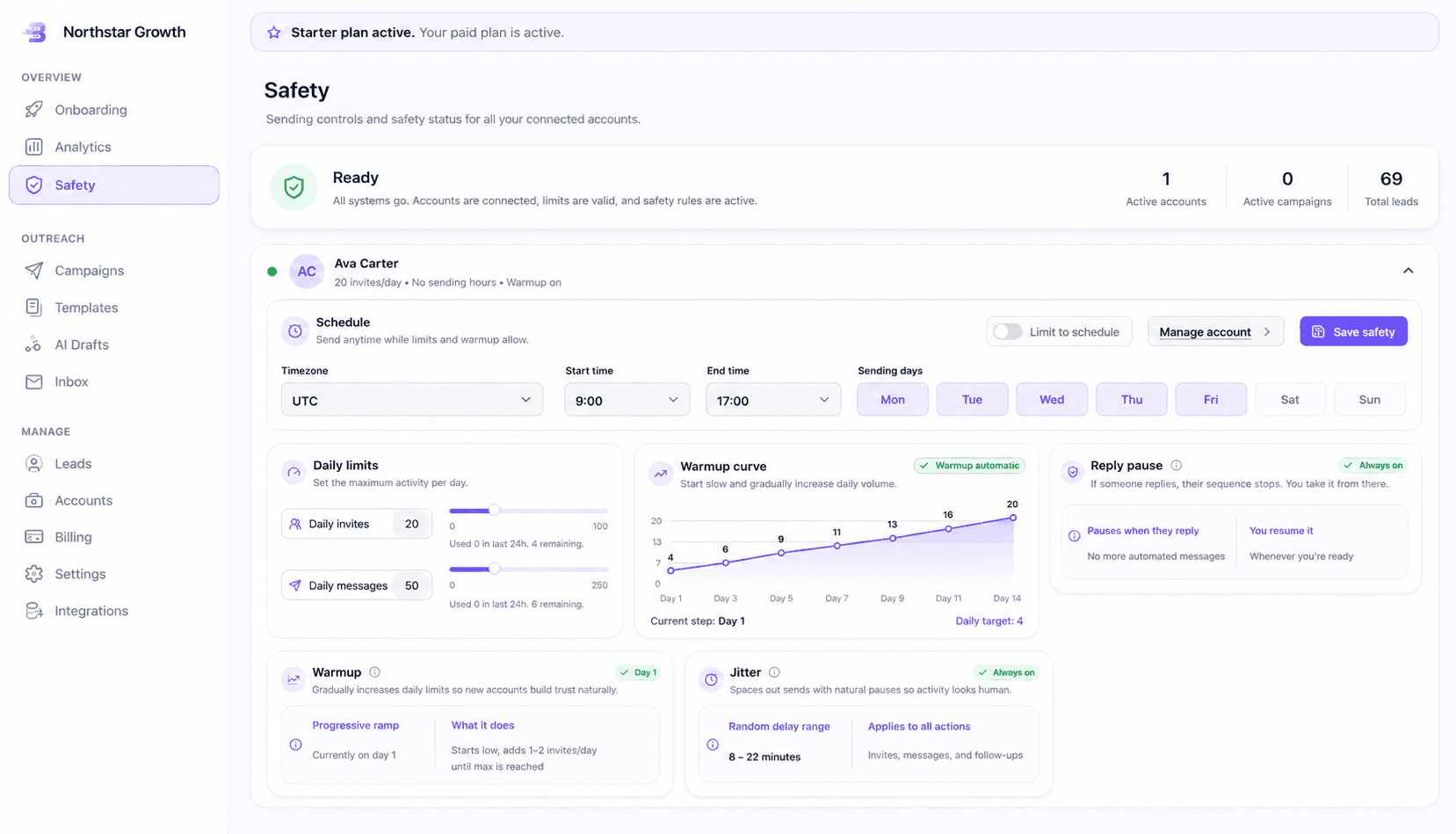 BriskReach dashboard showing campaign activity and workspace metrics