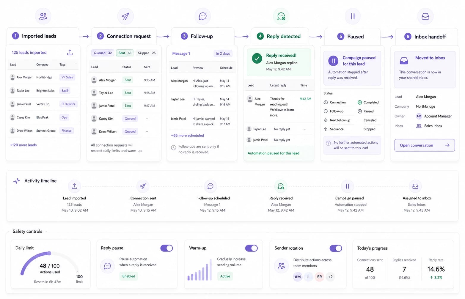 Reply-aware campaign workflow from import to inbox handoff