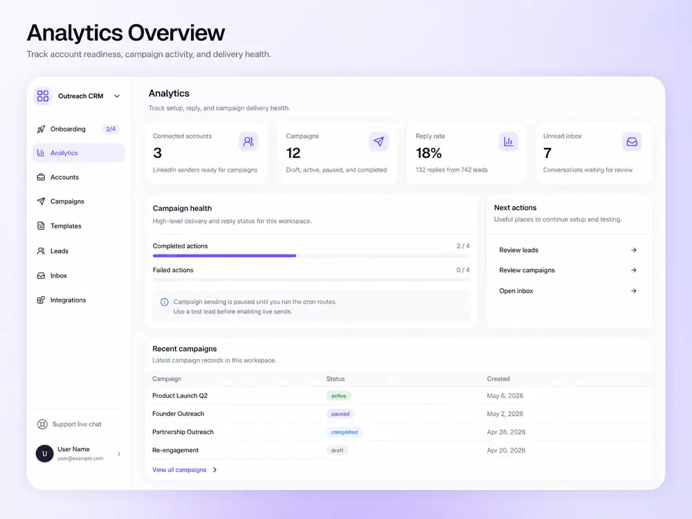Analytics dashboard in BriskReach