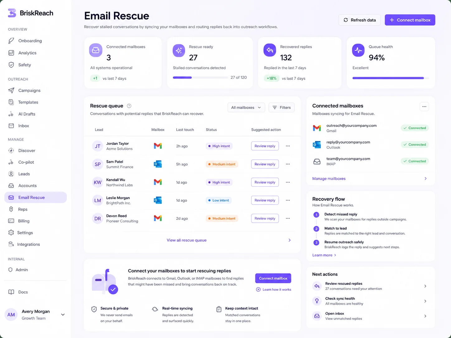 Email Rescue dashboard in BriskReach